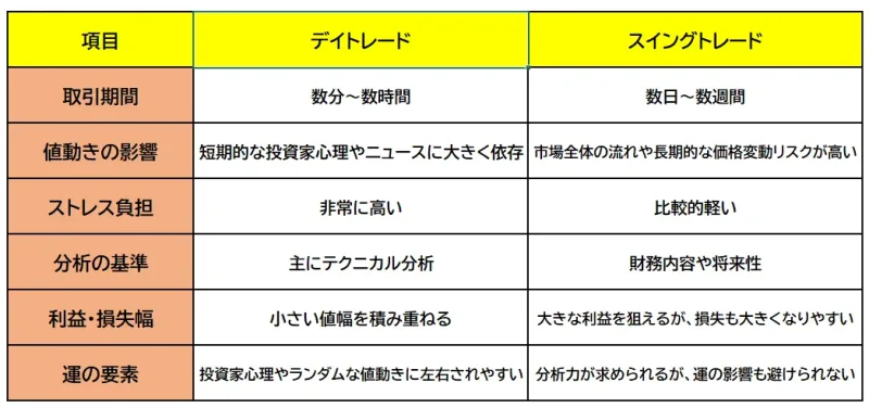 デイトレード　スイングトレード　どっち